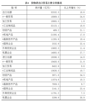 2021年江苏省国民经济和社会发展统计公报